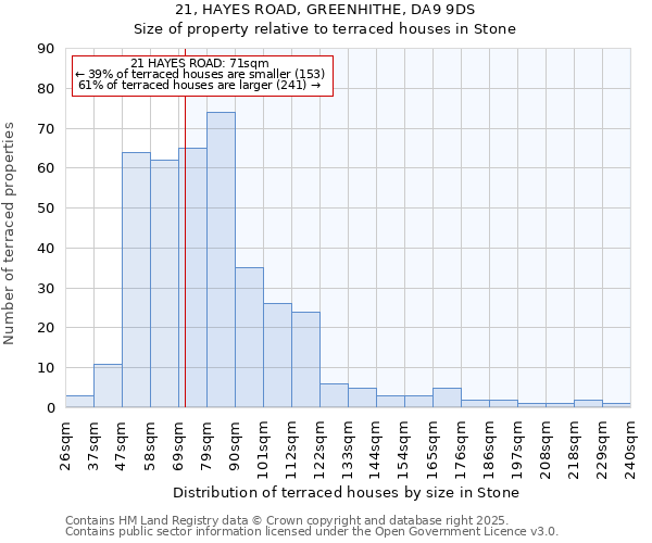 21, HAYES ROAD, GREENHITHE, DA9 9DS: Size of property relative to terraced houses houses in Stone