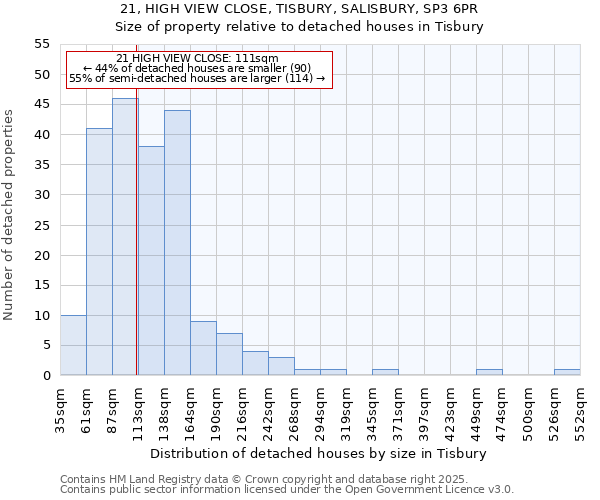21, HIGH VIEW CLOSE, TISBURY, SALISBURY, SP3 6PR: Size of property relative to detached houses houses in Tisbury