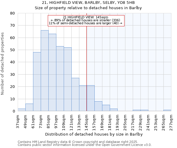 21, HIGHFIELD VIEW, BARLBY, SELBY, YO8 5HB: Size of property relative to detached houses houses in Barlby