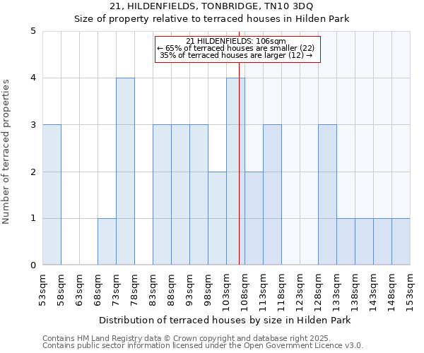 21, HILDENFIELDS, TONBRIDGE, TN10 3DQ: Size of property relative to terraced houses houses in Hilden Park