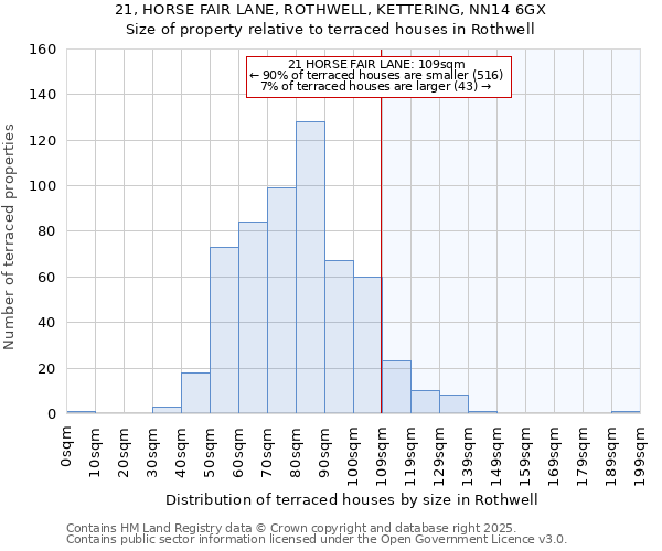 21, HORSE FAIR LANE, ROTHWELL, KETTERING, NN14 6GX: Size of property relative to terraced houses houses in Rothwell