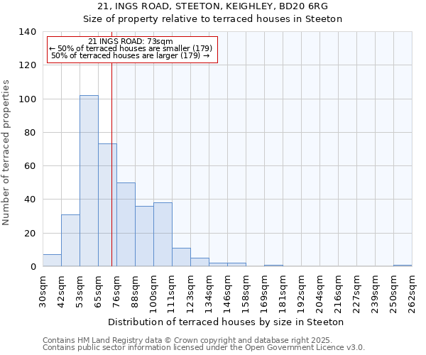 21, INGS ROAD, STEETON, KEIGHLEY, BD20 6RG: Size of property relative to terraced houses houses in Steeton