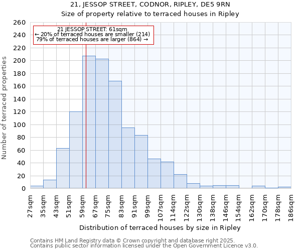 21, JESSOP STREET, CODNOR, RIPLEY, DE5 9RN: Size of property relative to terraced houses houses in Ripley
