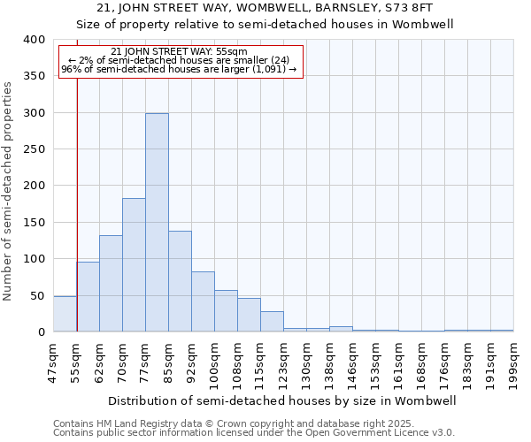 21, JOHN STREET WAY, WOMBWELL, BARNSLEY, S73 8FT: Size of property relative to semi-detached houses houses in Wombwell