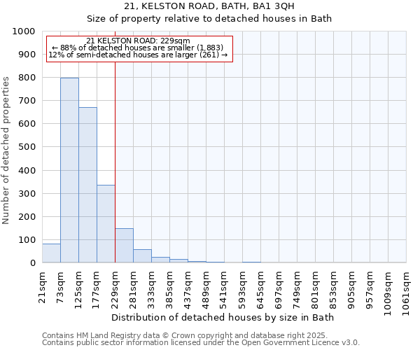 21, KELSTON ROAD, BATH, BA1 3QH: Size of property relative to detached houses houses in Bath