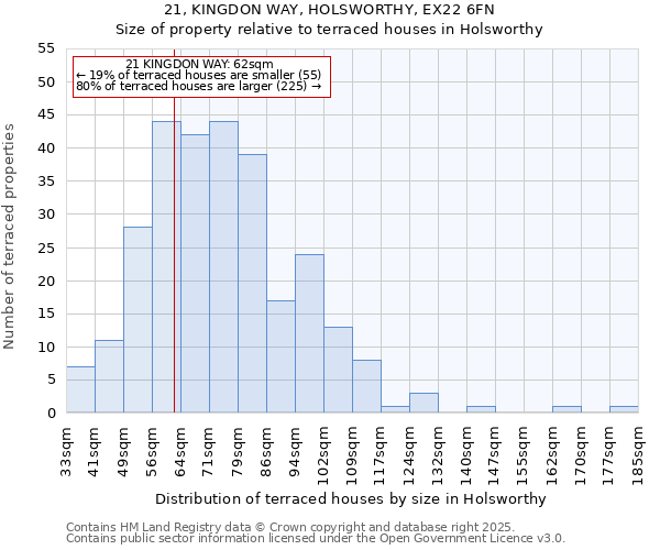 21, KINGDON WAY, HOLSWORTHY, EX22 6FN: Size of property relative to terraced houses houses in Holsworthy