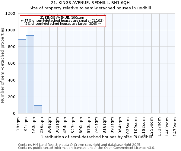 21, KINGS AVENUE, REDHILL, RH1 6QH: Size of property relative to semi-detached houses houses in Redhill