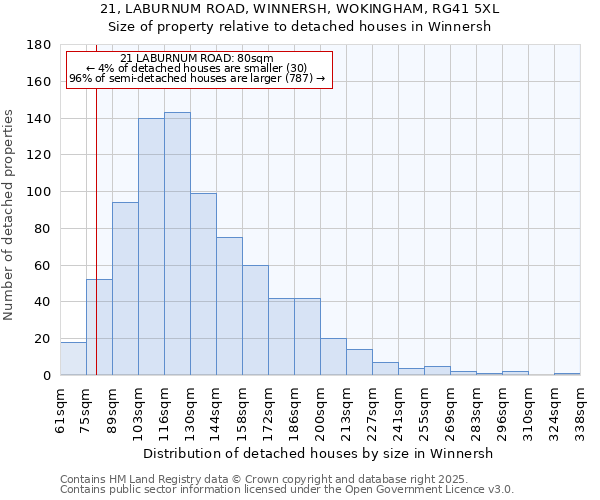 21, LABURNUM ROAD, WINNERSH, WOKINGHAM, RG41 5XL: Size of property relative to detached houses houses in Winnersh