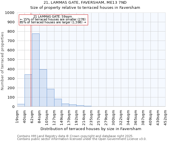 21, LAMMAS GATE, FAVERSHAM, ME13 7ND: Size of property relative to terraced houses houses in Faversham