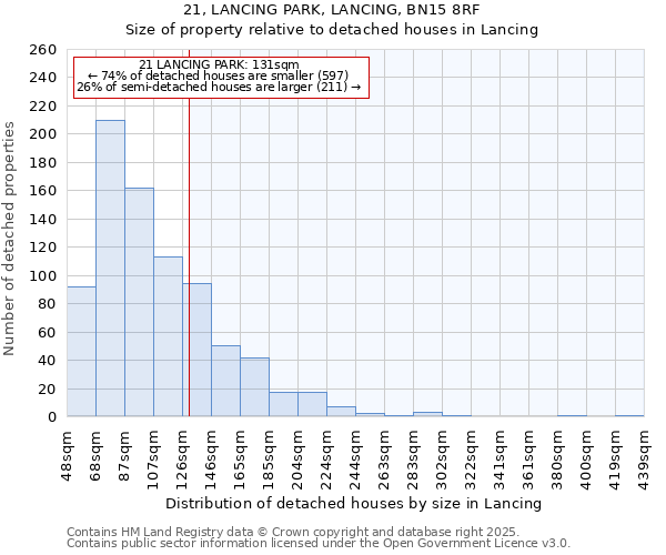 21, LANCING PARK, LANCING, BN15 8RF: Size of property relative to detached houses houses in Lancing