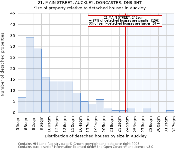 21, MAIN STREET, AUCKLEY, DONCASTER, DN9 3HT: Size of property relative to detached houses houses in Auckley