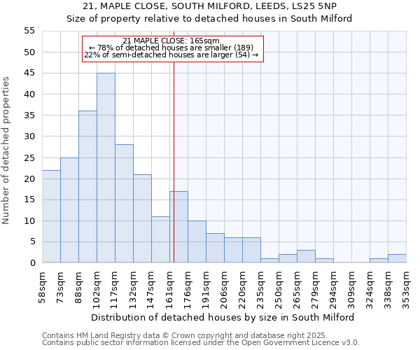 21, MAPLE CLOSE, SOUTH MILFORD, LEEDS, LS25 5NP: Size of property relative to detached houses houses in South Milford