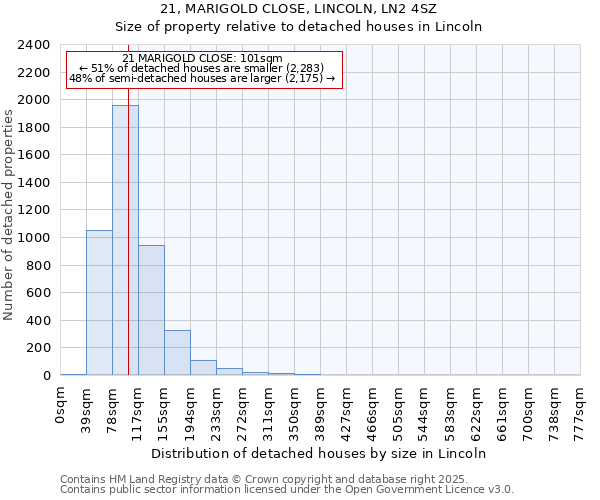 21, MARIGOLD CLOSE, LINCOLN, LN2 4SZ: Size of property relative to detached houses houses in Lincoln