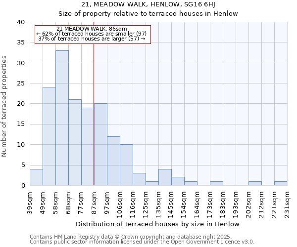 21, MEADOW WALK, HENLOW, SG16 6HJ: Size of property relative to terraced houses houses in Henlow