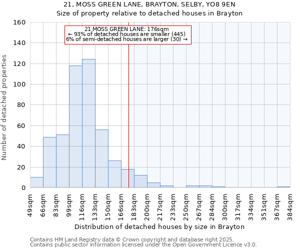 21, MOSS GREEN LANE, BRAYTON, SELBY, YO8 9EN: Size of property relative to detached houses houses in Brayton