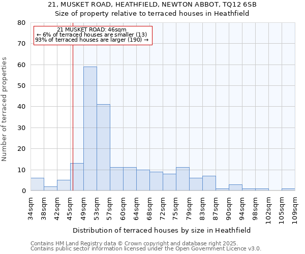 21, MUSKET ROAD, HEATHFIELD, NEWTON ABBOT, TQ12 6SB: Size of property relative to terraced houses houses in Heathfield