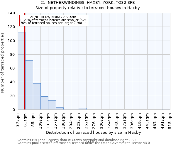 21, NETHERWINDINGS, HAXBY, YORK, YO32 3FB: Size of property relative to terraced houses houses in Haxby