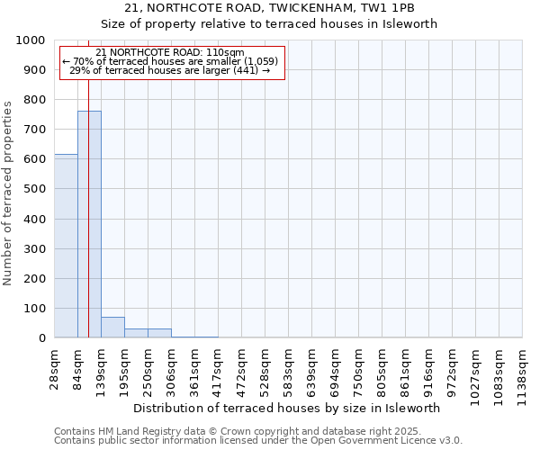 21, NORTHCOTE ROAD, TWICKENHAM, TW1 1PB: Size of property relative to terraced houses houses in Isleworth