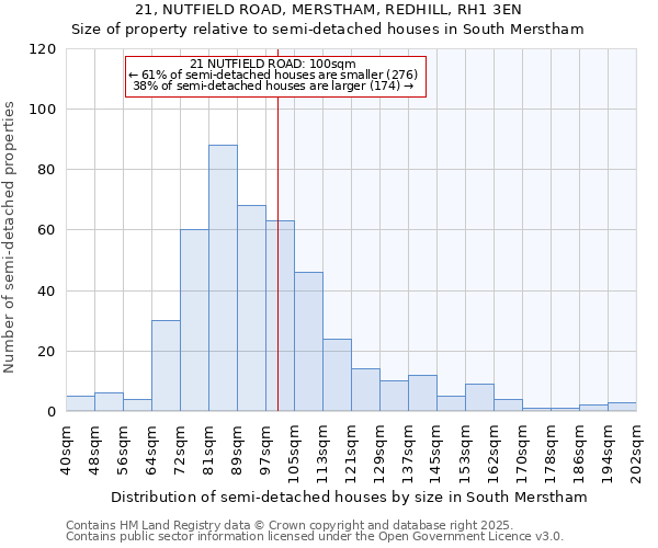 21, NUTFIELD ROAD, MERSTHAM, REDHILL, RH1 3EN: Size of property relative to semi-detached houses houses in South Merstham
