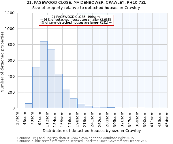 21, PAGEWOOD CLOSE, MAIDENBOWER, CRAWLEY, RH10 7ZL: Size of property relative to detached houses houses in Crawley