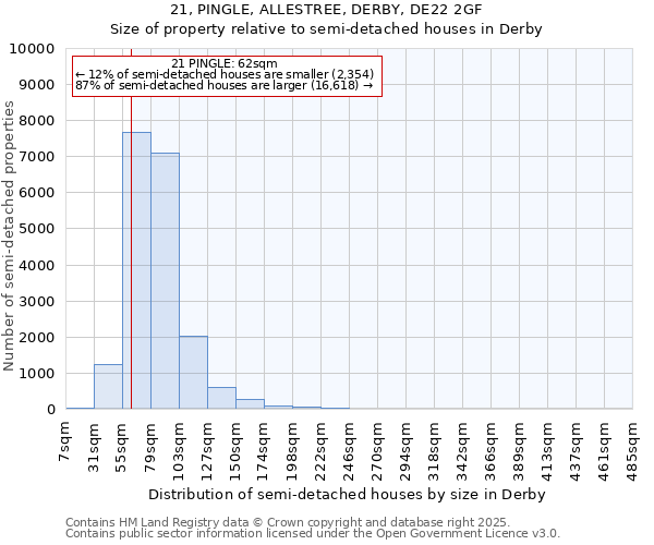 21, PINGLE, ALLESTREE, DERBY, DE22 2GF: Size of property relative to semi-detached houses houses in Derby