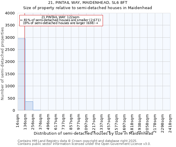 21, PINTAIL WAY, MAIDENHEAD, SL6 8FT: Size of property relative to semi-detached houses houses in Maidenhead