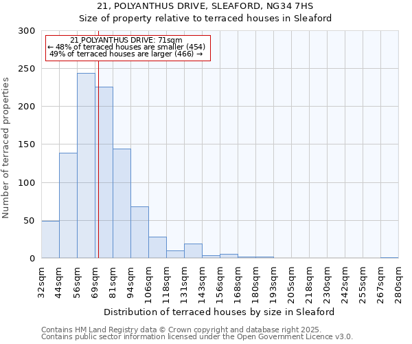 21, POLYANTHUS DRIVE, SLEAFORD, NG34 7HS: Size of property relative to terraced houses houses in Sleaford