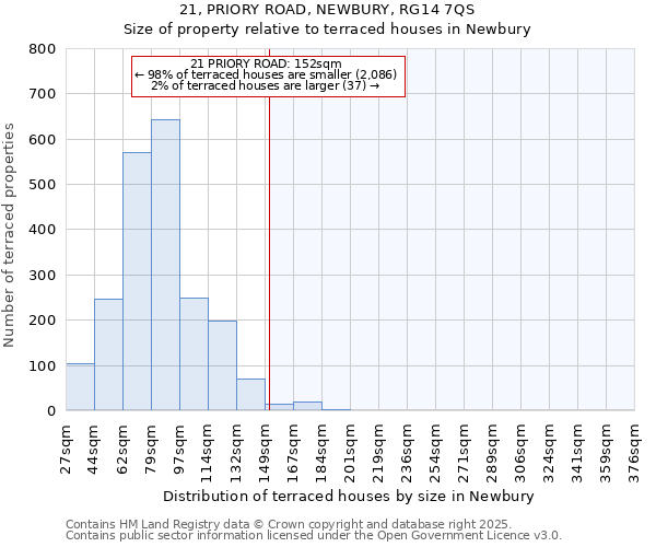 21, PRIORY ROAD, NEWBURY, RG14 7QS: Size of property relative to terraced houses houses in Newbury