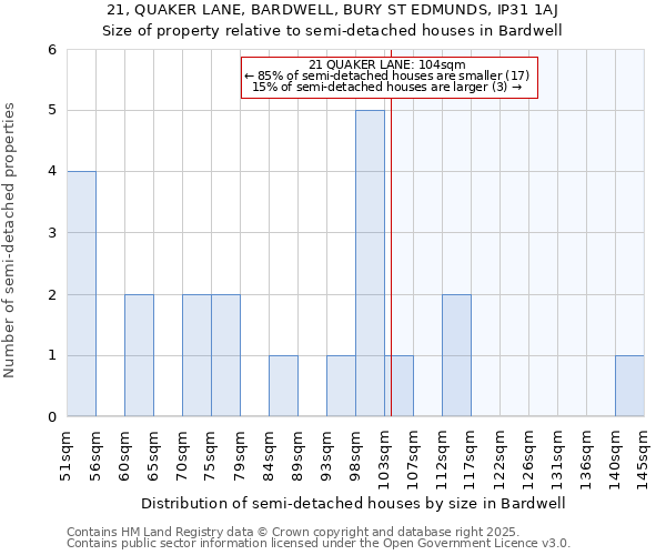 21, QUAKER LANE, BARDWELL, BURY ST EDMUNDS, IP31 1AJ: Size of property relative to semi-detached houses houses in Bardwell