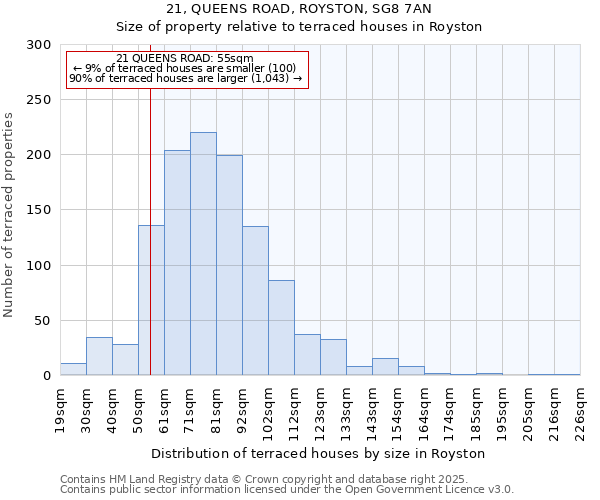21, QUEENS ROAD, ROYSTON, SG8 7AN: Size of property relative to terraced houses houses in Royston