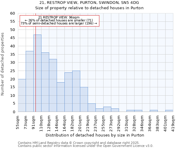 21, RESTROP VIEW, PURTON, SWINDON, SN5 4DG: Size of property relative to detached houses houses in Purton