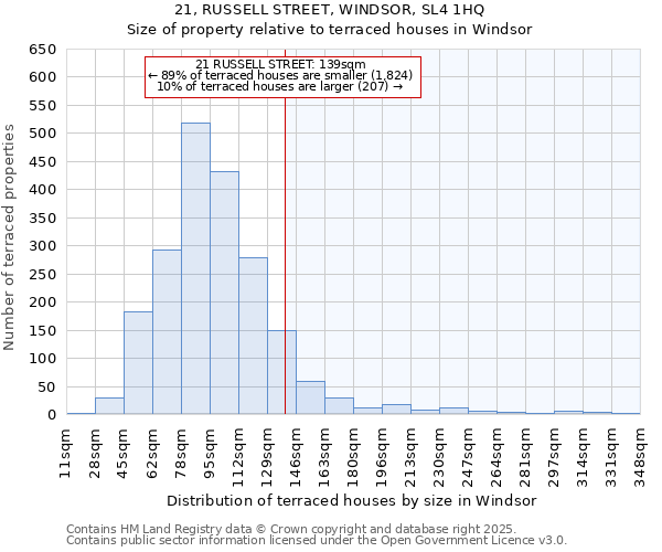 21, RUSSELL STREET, WINDSOR, SL4 1HQ: Size of property relative to terraced houses houses in Windsor