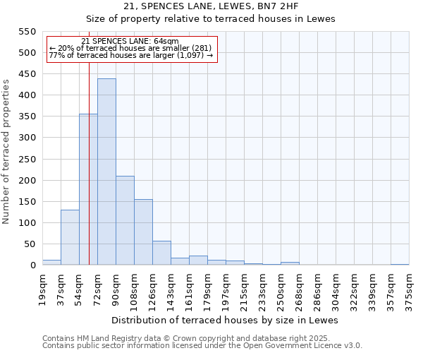 21, SPENCES LANE, LEWES, BN7 2HF: Size of property relative to terraced houses houses in Lewes