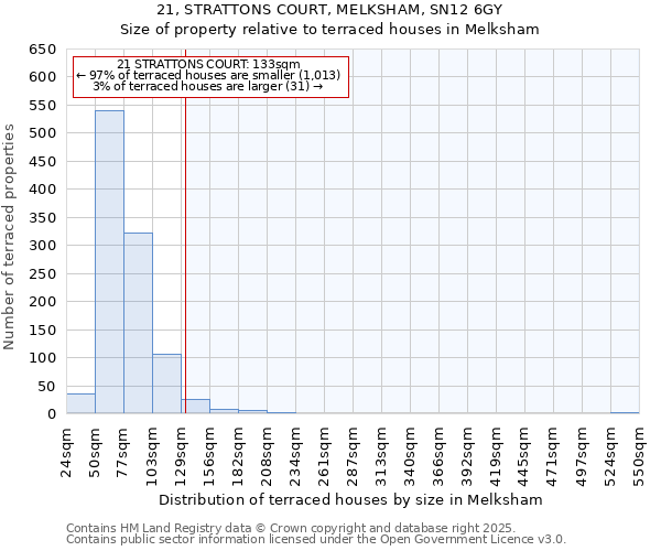 21, STRATTONS COURT, MELKSHAM, SN12 6GY: Size of property relative to terraced houses houses in Melksham