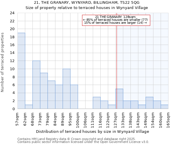 21, THE GRANARY, WYNYARD, BILLINGHAM, TS22 5QG: Size of property relative to detached houses in Wynyard Village
