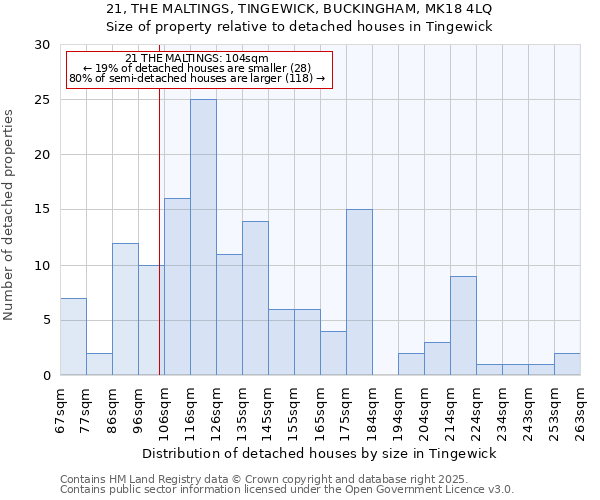 21, THE MALTINGS, TINGEWICK, BUCKINGHAM, MK18 4LQ: Size of property relative to detached houses houses in Tingewick
