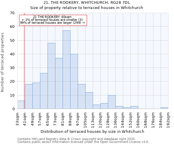 21, THE ROOKERY, WHITCHURCH, RG28 7DL: Size of property relative to terraced houses houses in Whitchurch