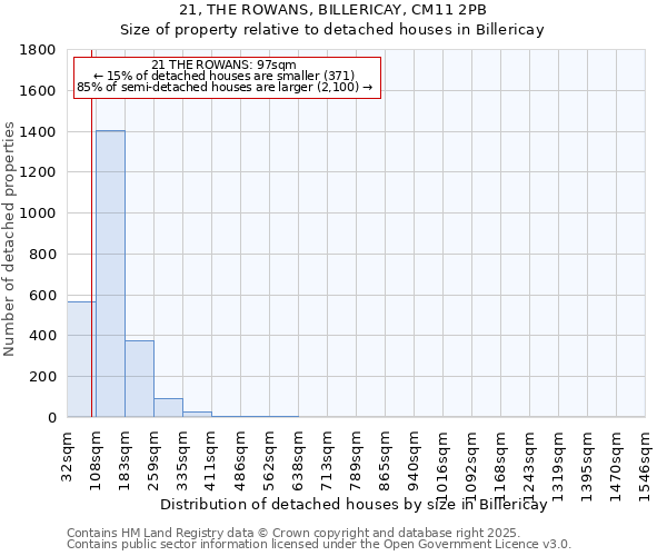 21, THE ROWANS, BILLERICAY, CM11 2PB: Size of property relative to detached houses houses in Billericay