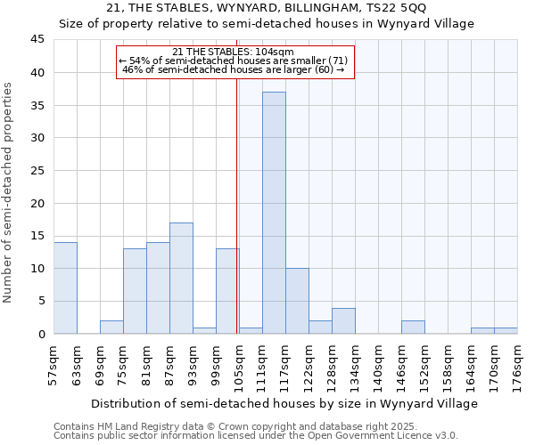 21, THE STABLES, WYNYARD, BILLINGHAM, TS22 5QQ: Size of property relative to semi-detached houses houses in Wynyard Village