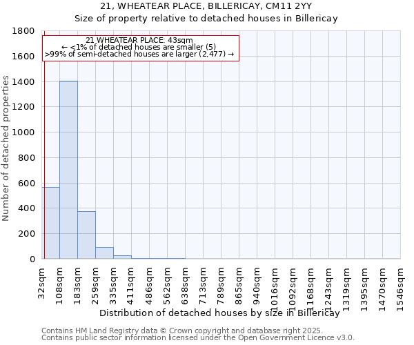 21, WHEATEAR PLACE, BILLERICAY, CM11 2YY: Size of property relative to detached houses houses in Billericay