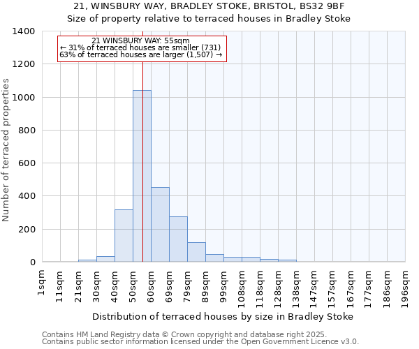21, WINSBURY WAY, BRADLEY STOKE, BRISTOL, BS32 9BF: Size of property relative to terraced houses houses in Bradley Stoke