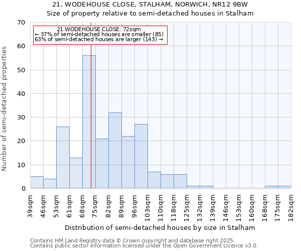 21, WODEHOUSE CLOSE, STALHAM, NORWICH, NR12 9BW: Size of property relative to semi-detached houses houses in Stalham