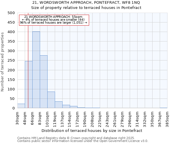 21, WORDSWORTH APPROACH, PONTEFRACT, WF8 1NQ: Size of property relative to terraced houses houses in Pontefract