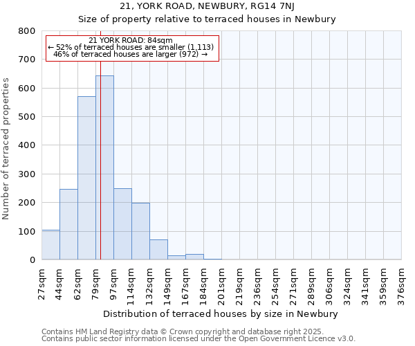 21, YORK ROAD, NEWBURY, RG14 7NJ: Size of property relative to terraced houses houses in Newbury