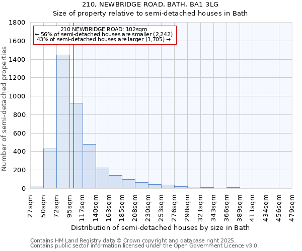 210, NEWBRIDGE ROAD, BATH, BA1 3LG: Size of property relative to semi-detached houses houses in Bath