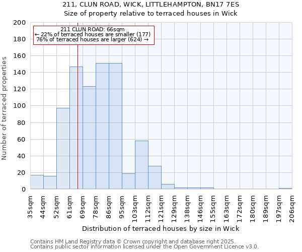 211, CLUN ROAD, WICK, LITTLEHAMPTON, BN17 7ES: Size of property relative to terraced houses houses in Wick