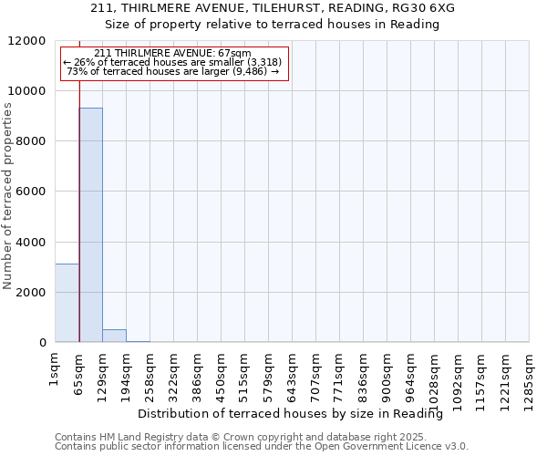 211, THIRLMERE AVENUE, TILEHURST, READING, RG30 6XG: Size of property relative to terraced houses houses in Reading