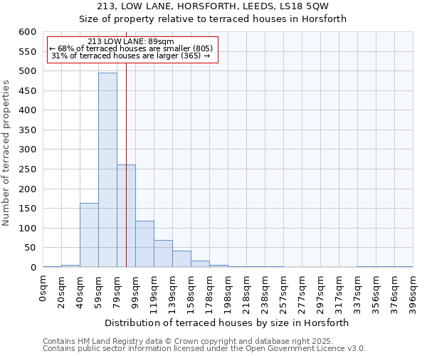 213, LOW LANE, HORSFORTH, LEEDS, LS18 5QW: Size of property relative to terraced houses houses in Horsforth
