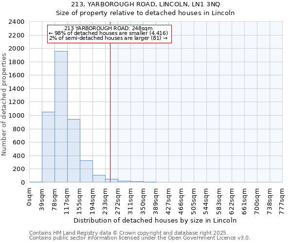 213, YARBOROUGH ROAD, LINCOLN, LN1 3NQ: Size of property relative to detached houses houses in Lincoln