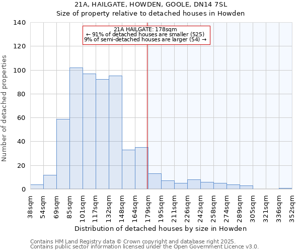 21A, HAILGATE, HOWDEN, GOOLE, DN14 7SL: Size of property relative to detached houses houses in Howden